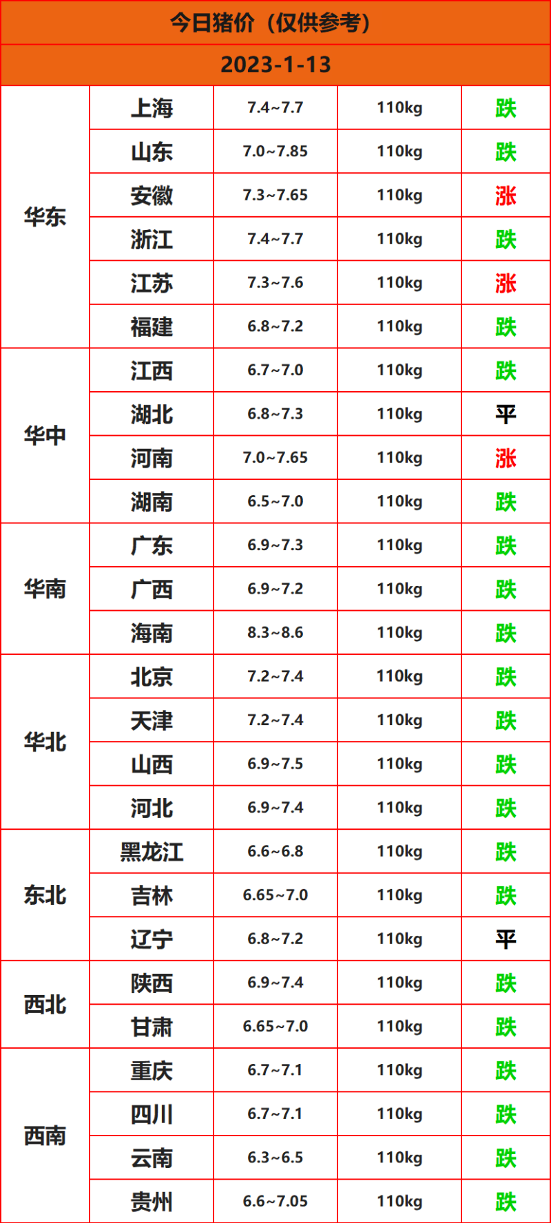 2023年1月13日豬價(jià)行情