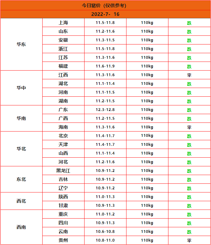 全國豬價(jià)行情