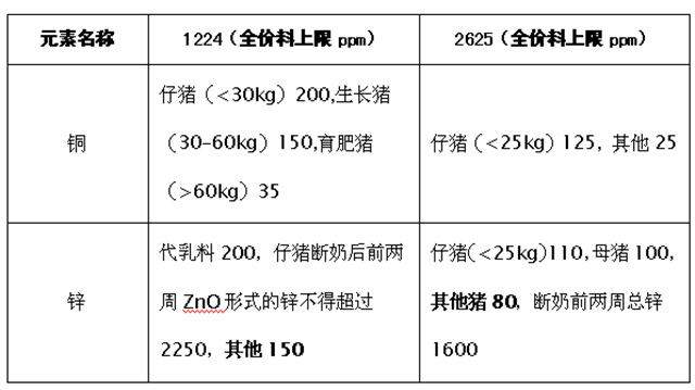 全螯合礦解決方案
