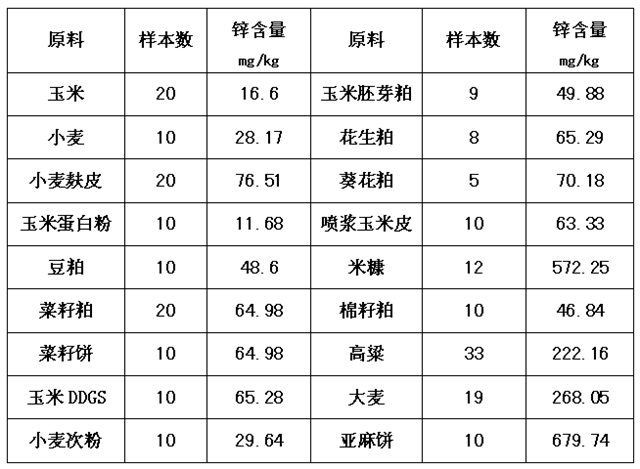 鋅對母豬的作用