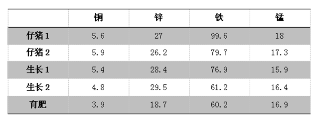 全螯合礦解決方案