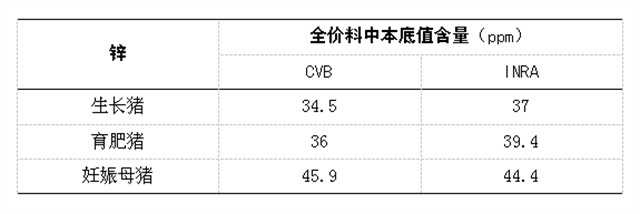 全螯合礦解決方案