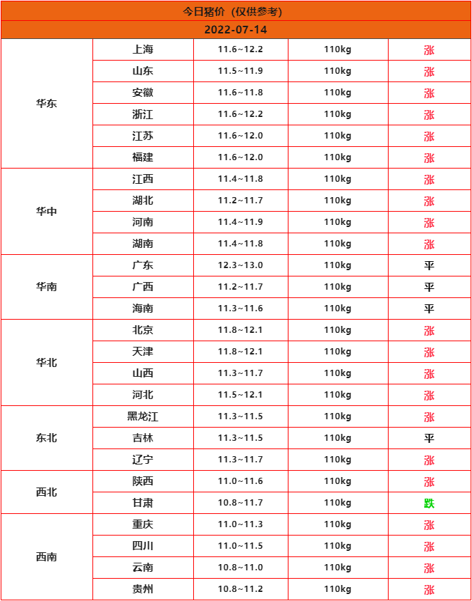 全國豬價(jià)行情