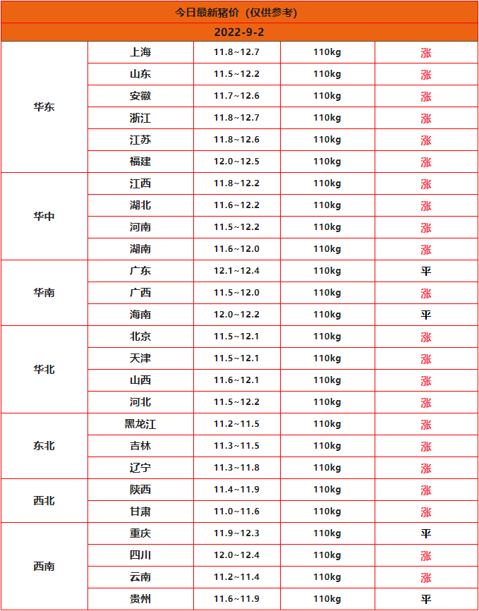 全國豬價(jià)行情