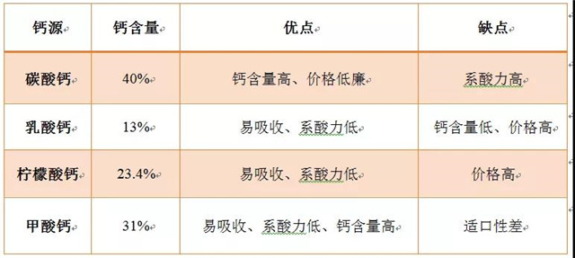 飼料添加劑