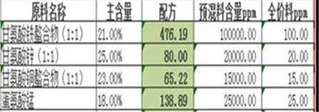 飼料添加劑