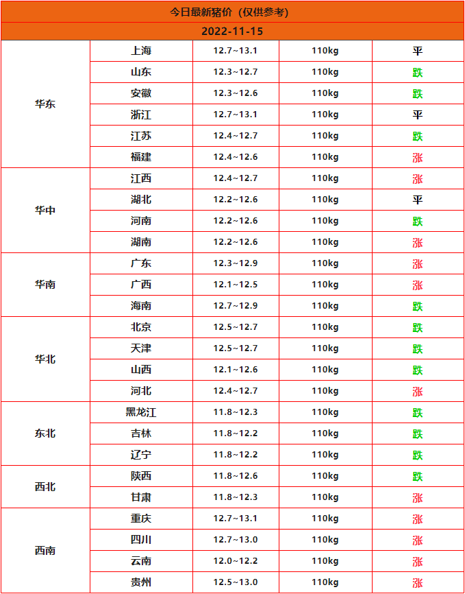 2022.11.15豬價(jià)行情