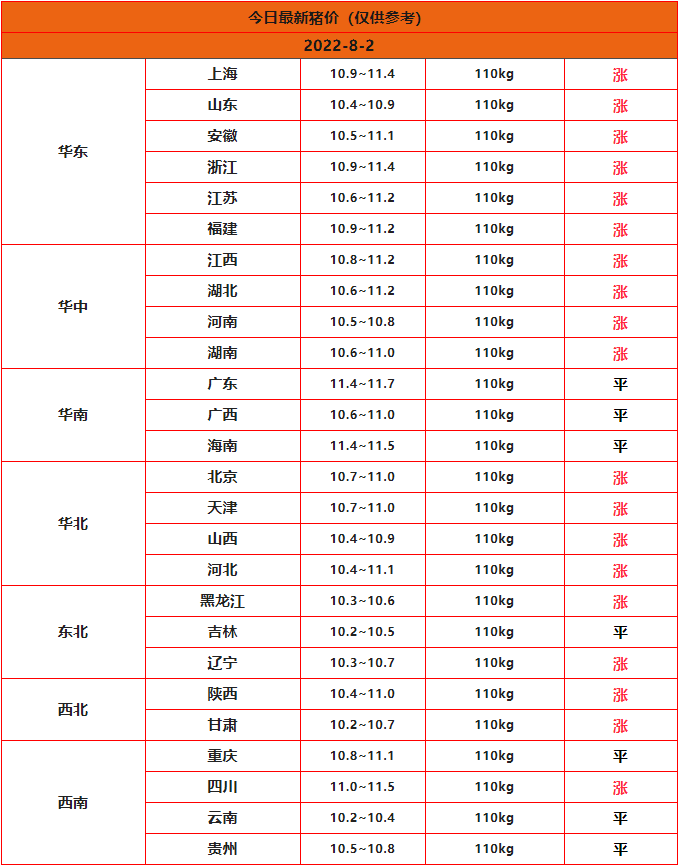 全國豬價(jià)行情