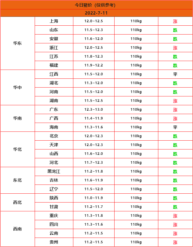 全國今日豬價(jià)