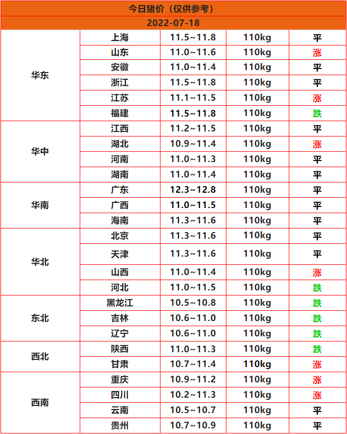全國豬價(jià)預測