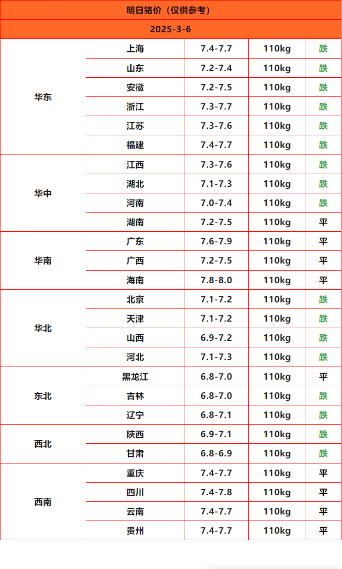 豬價(jià)終結版_Sheet1