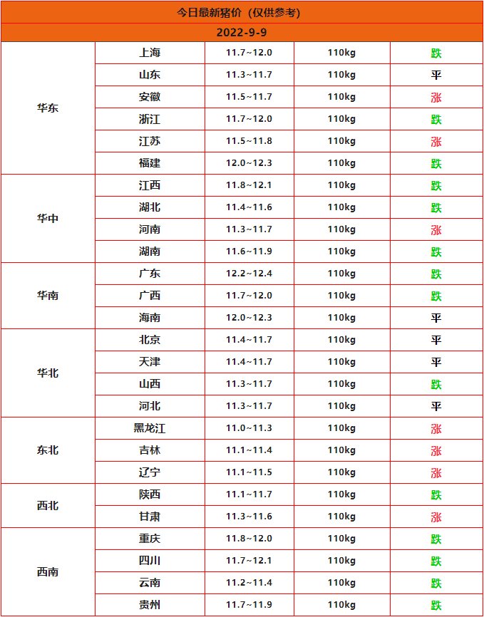 全國豬價(jià)行情