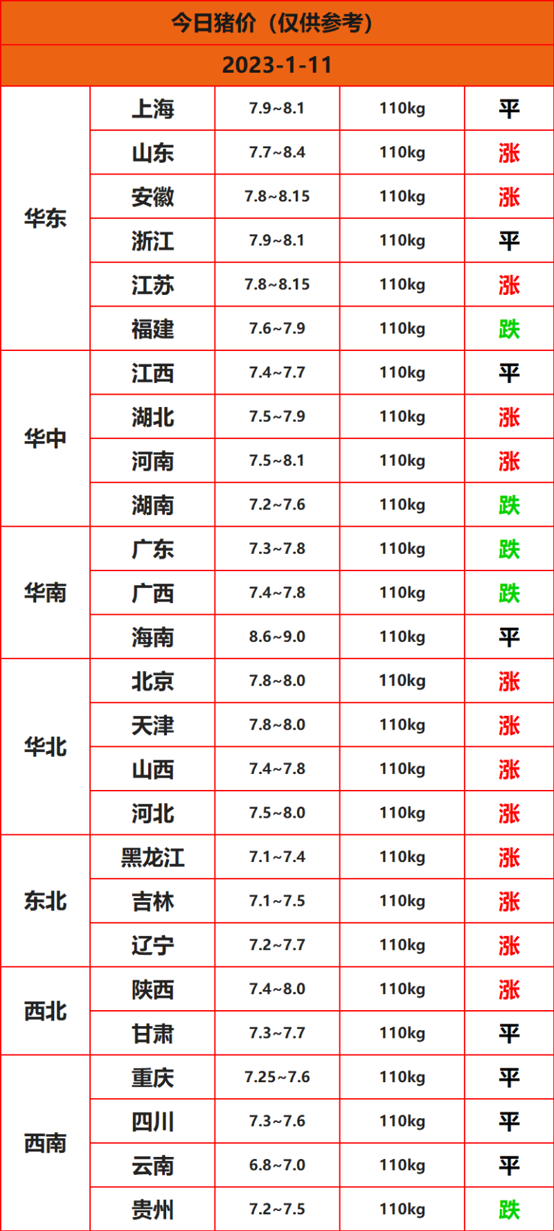 2023年1月11日豬價(jià)