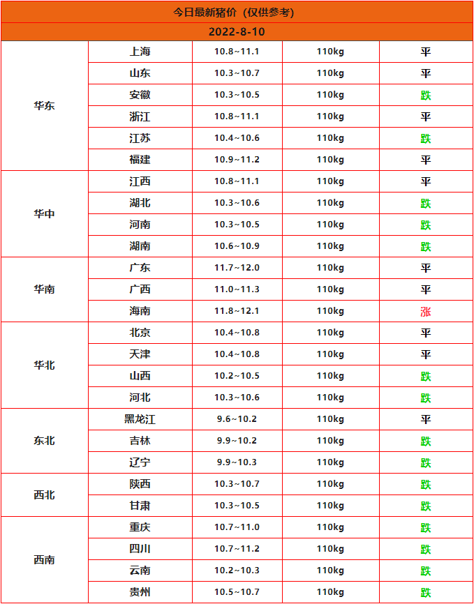 全國豬價(jià)行情