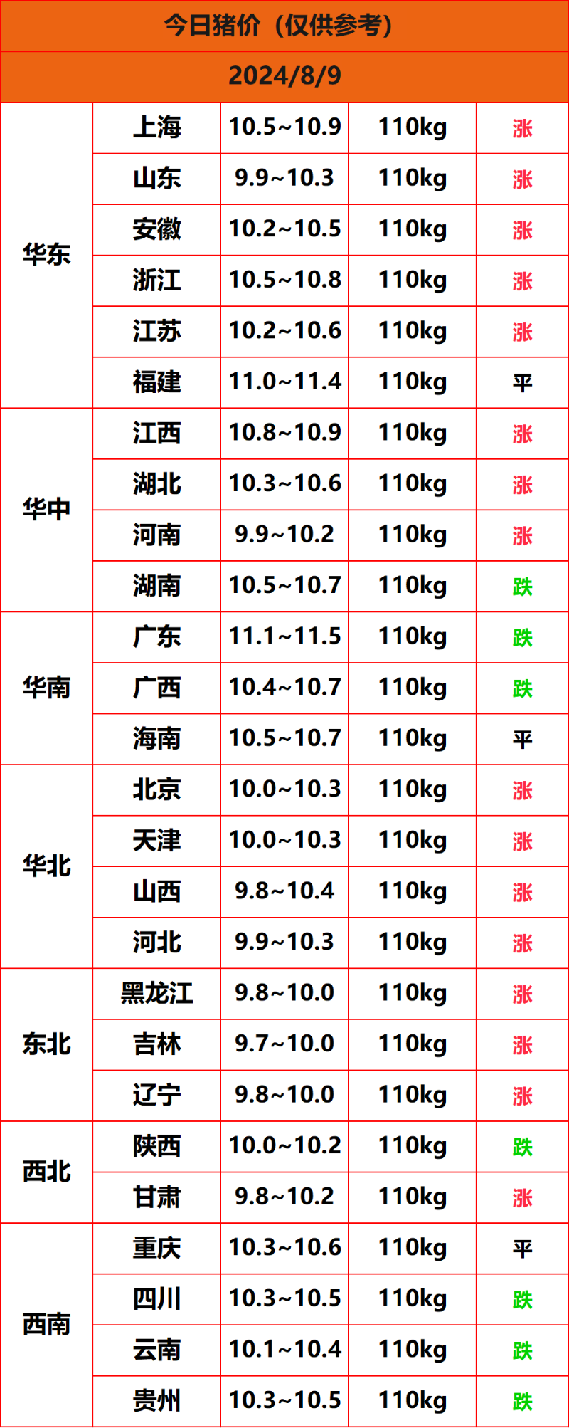 2024.8.9豬價(jià)