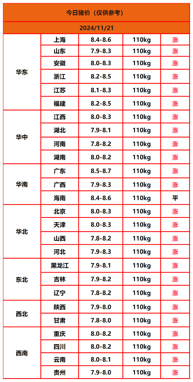 豬價(jià)終結版_明日蛋價(jià)(1)