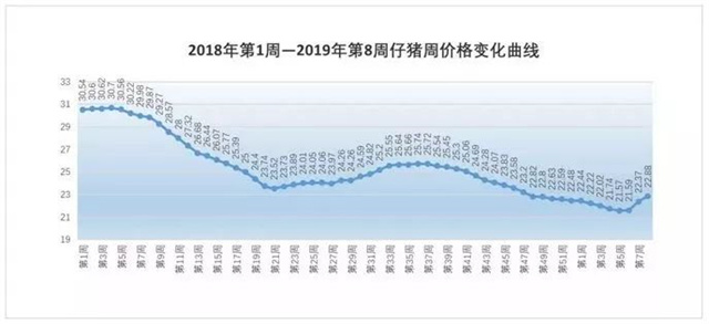 吉隆達