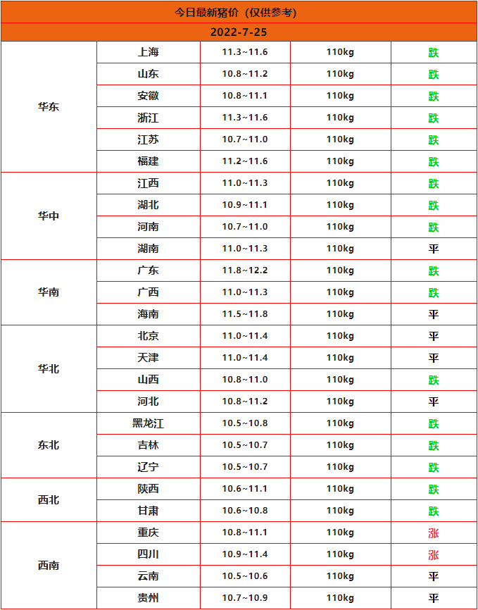 全國豬價(jià)行情