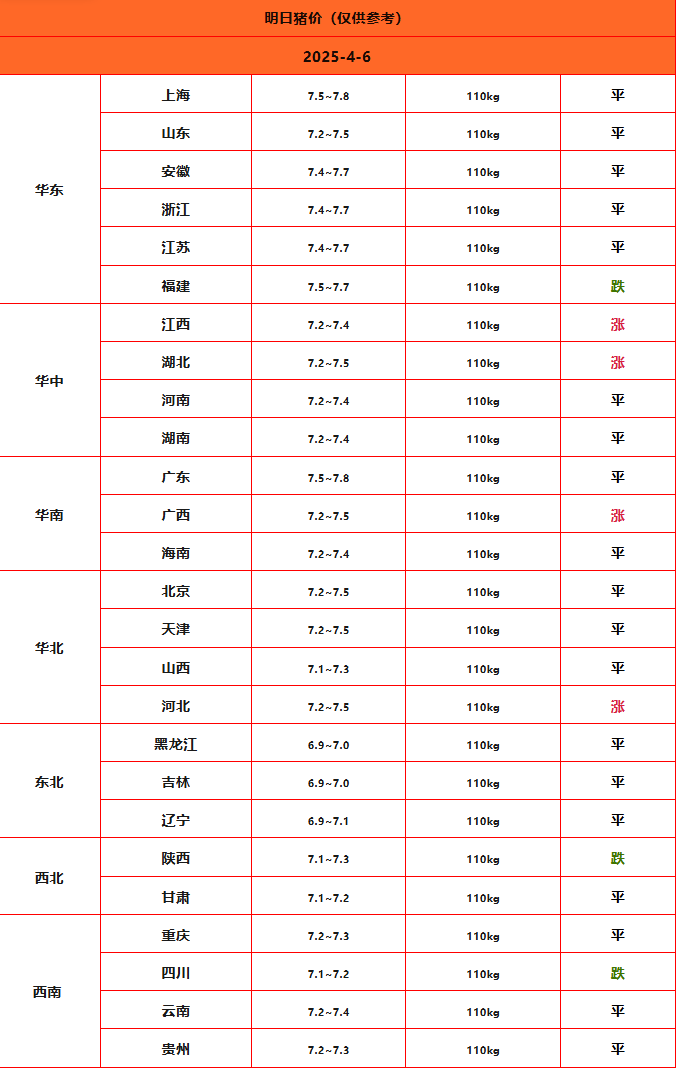 豬價(jià)終結版_Sheet1