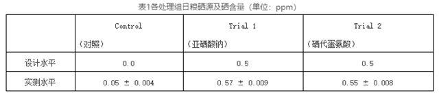 飼料添加劑