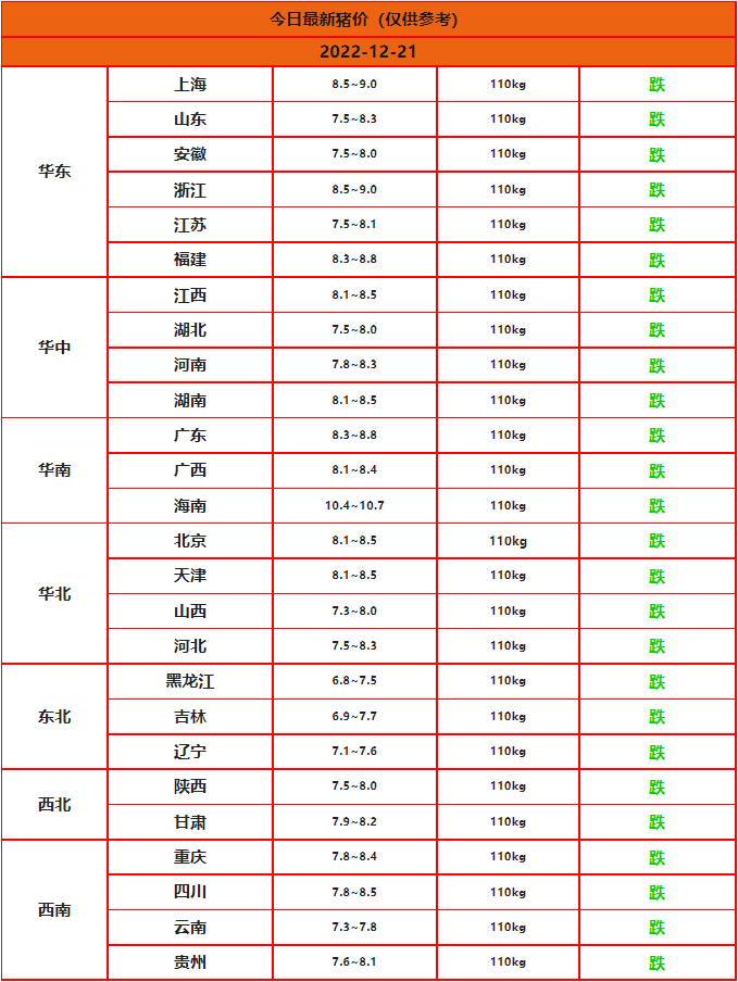 2022年12月21日今日豬價(jià)