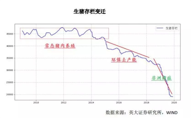 豬價(jià)回穩