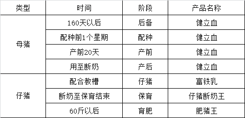 養豬如何降低飼料成本方案