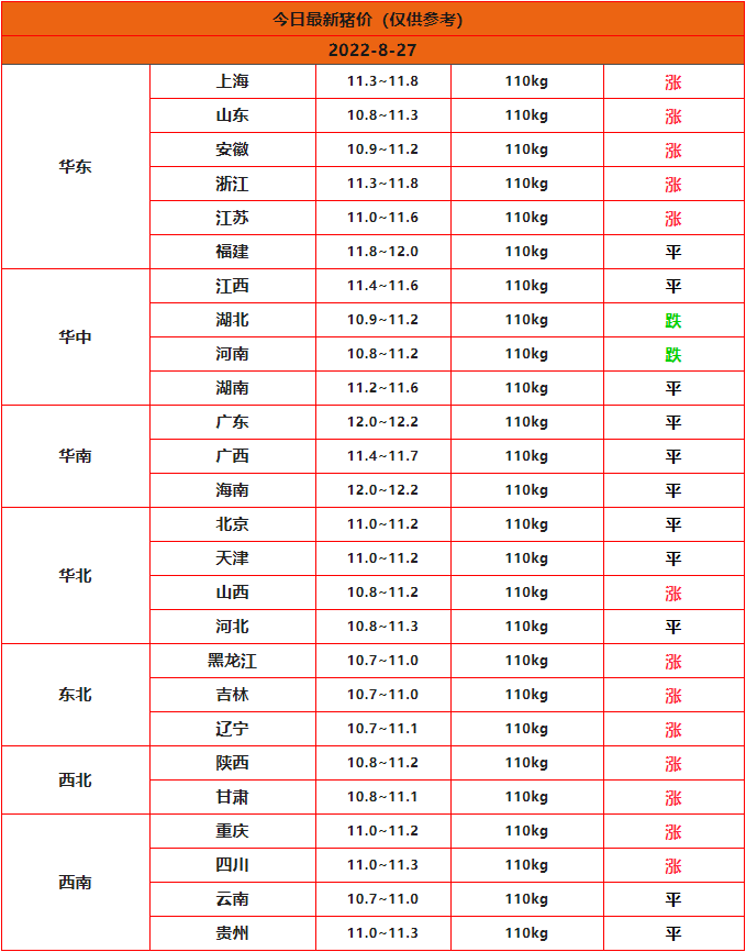全國豬價(jià)行情
