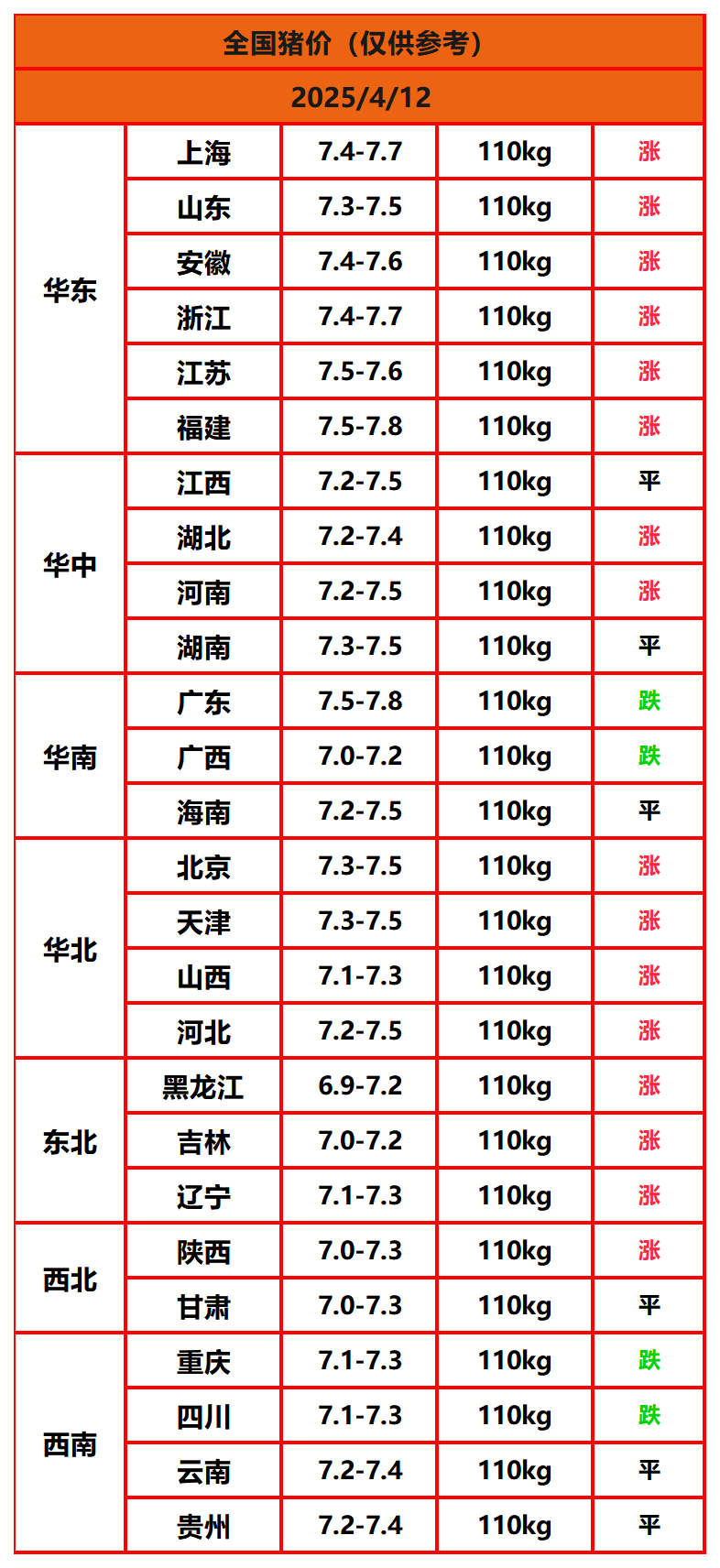 豬價(jià)終結版_Sheet1