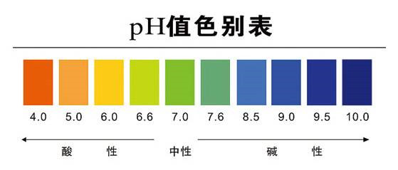 什么是水體pH值