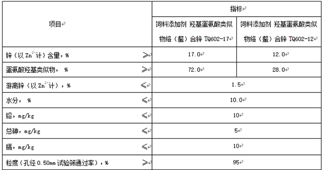 飼料添加劑