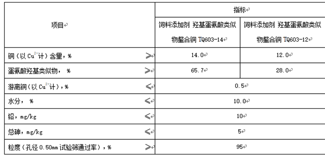 飼料添加劑