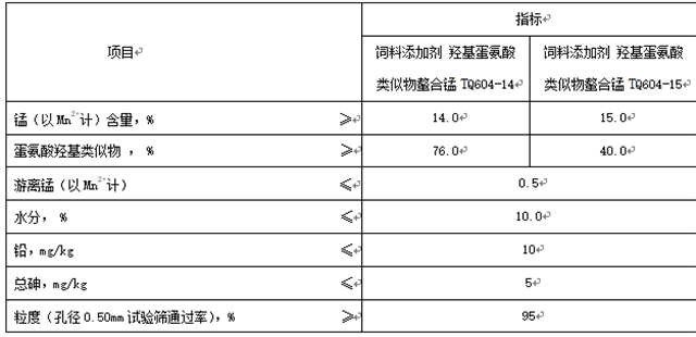 飼料添加劑