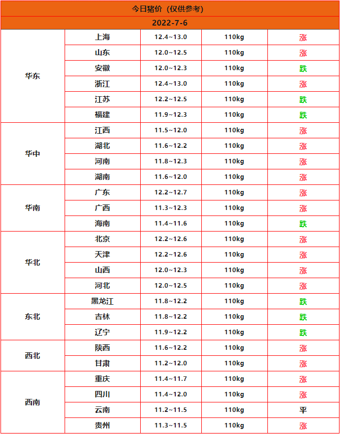 全國豬價(jià)行情